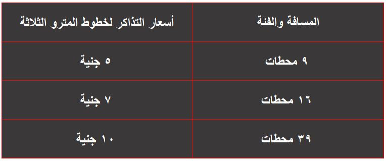 سعر إشتراك المترو والتذاكر والمحفظة النقدية والكارت الذكي وطريقة الإستخراج ونسب التوفير