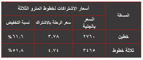 أسعار الإشتراكات السنوي ( لمدة 12 شهر )