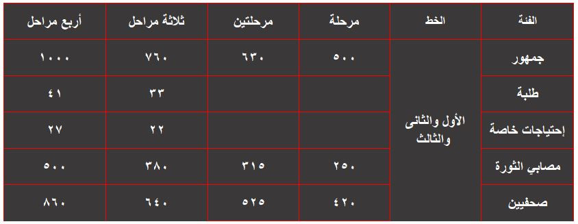 أسعار الأشتراكات الربع سنوي ( لمدة 3 أشهر)