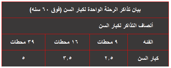 سعر إشتراك المترو والتذاكر والمحفظة النقدية والكارت الذكي وطريقة الإستخراج ونسب التوفير