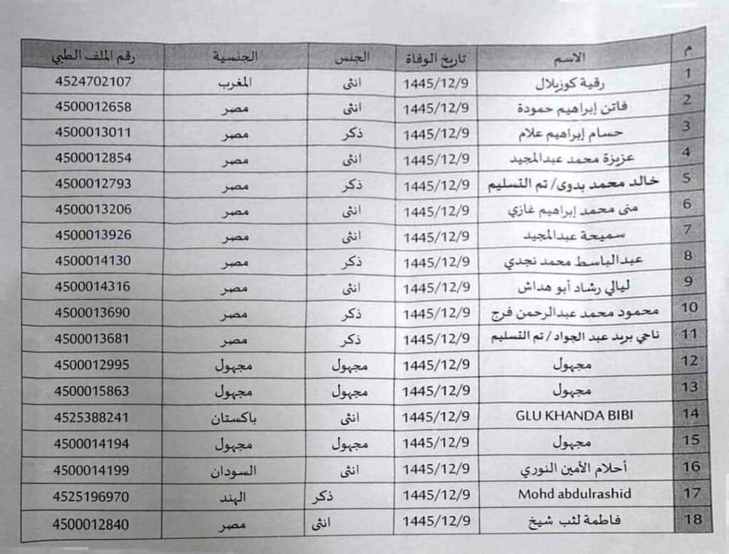 أسماء وفيات الحجاج المصريين 2024