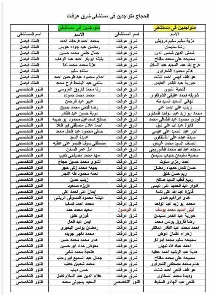 قال المستشار محمد الحمصاني، المتحدث باسم مجلس الوزراء، إن هناك خلية عمل لمتابعة وإدارة أزمة وفاة الحجاج المصريين، وتحقيق مع الشركات التى تحايلت لتنظيم السفر للضحايا بصورة غير رسمية.