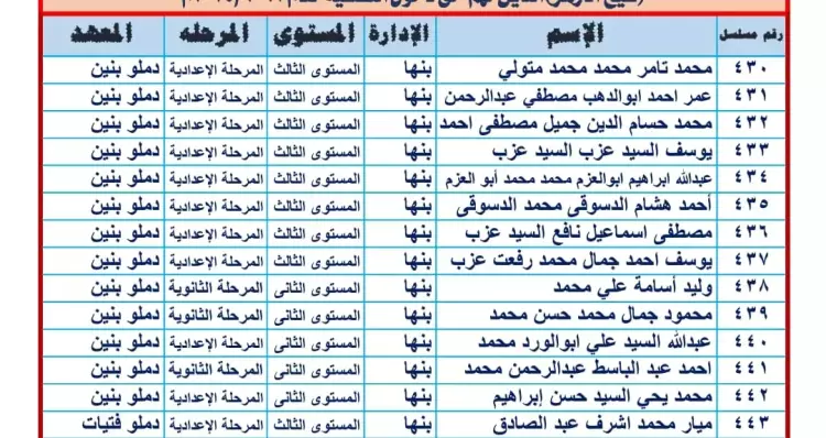 الان .. نتيجة مسابقة شيخ الأزهر 2024 بالرقم القومي