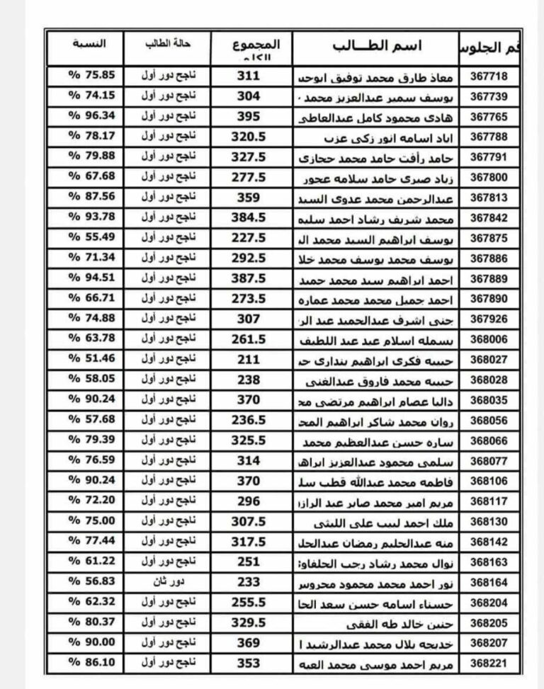 كشف نتائج طلاب الثانويه العامه بالاسم  2024