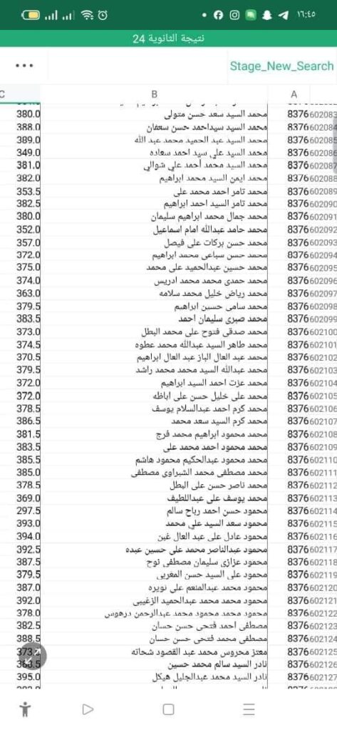  بالكشوفات حصول 600 طالب من مدرسة واحدة على مجموع 92%