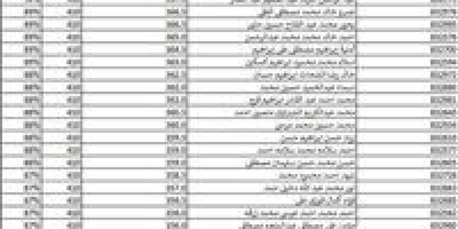  بالكشوفات حصول 600 طالب من مدرسة واحدة على مجموع 92%
