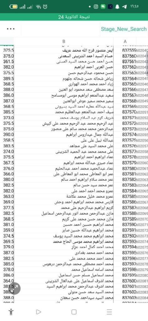 بالكشوفات حصول 600 طالب من مدرسة واحدة على مجموع 92%