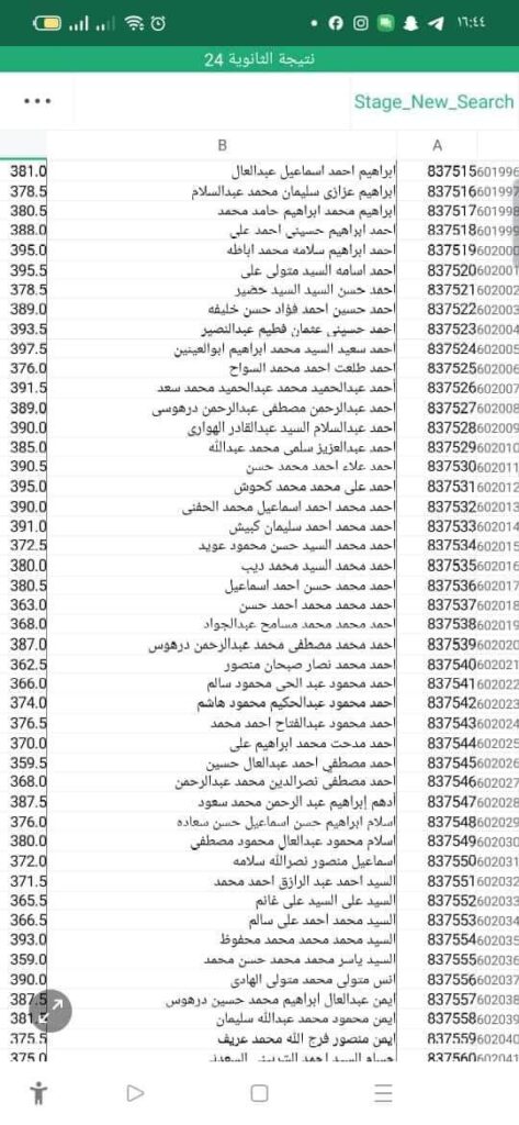  بالكشوفات حصول 600 طالب من مدرسة واحدة على مجموع 92%