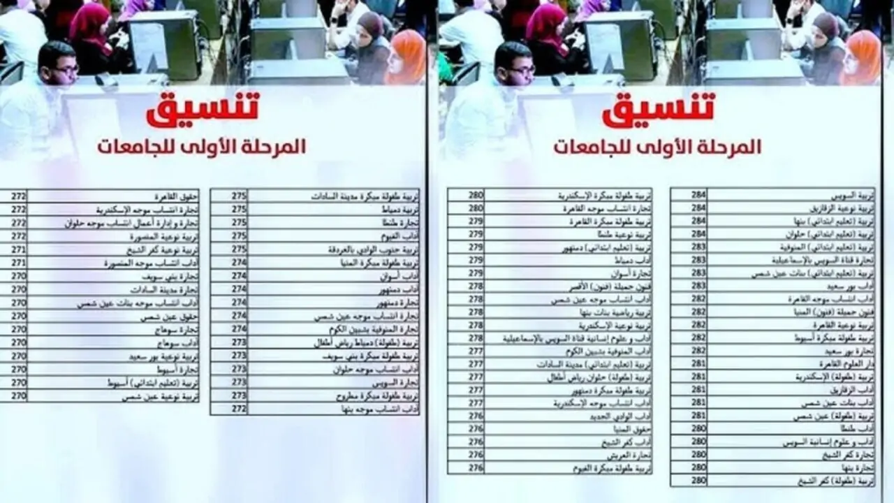 مؤشرات تنسيق الجامعات 2024.. ارتفاع الحد الأدنى كليات «علمي رياضة» 3%.. والهندسة 87.3%