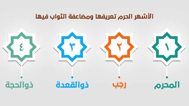 4 حقائق عن الأشهر الحُرُم.. لماذا ليست أيامًا عادية؟