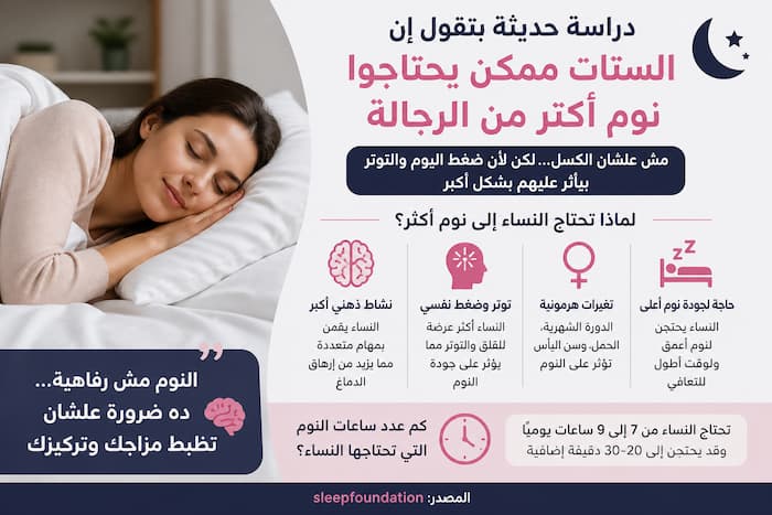 هل تحتاج النساء إلى نوم أكثر من الرجال ؟ دراسة حديثة تكشف الحقيقة