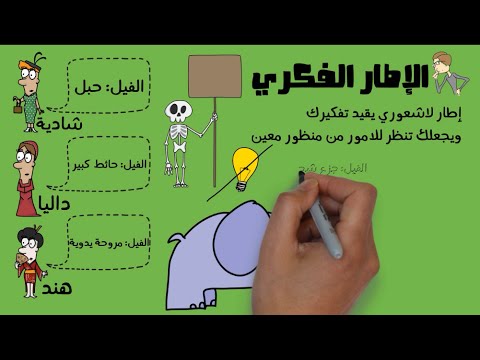 خوارق اللاشعور أو أسرار الشخصية الناجحة – مراجعة كرتونية ل كتاب علي الوردي 2026