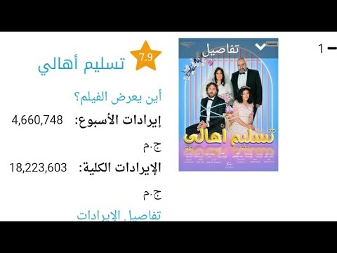 إيرادات السينما المصرية الاسبوع 34 .. 26/8/2022 #كيره_والجن #تسليم_أهالي #عمهم #بحبك