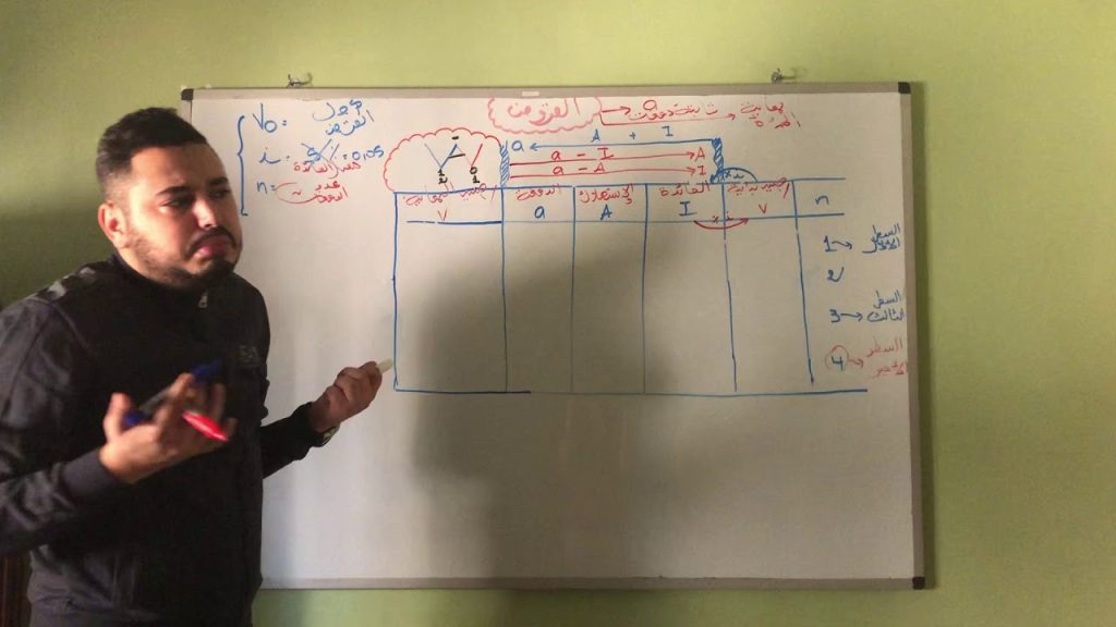الحلقة الأولى في إستهلاك القروض🔥💪🎬