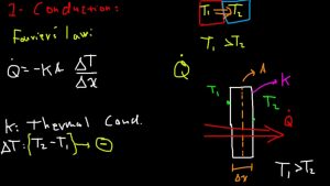 كورس Heat Transfer (Full Lectures) عربي من الصفر 2026
