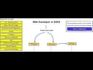 كورس Web Developers Roadmap - خارطة طريق كيف تصبح مطور تطبيقات ويب 2026