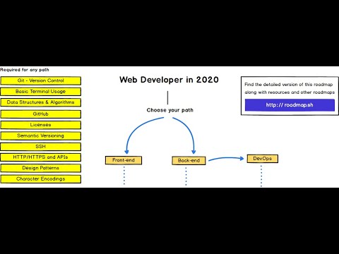 Introduction Roadmap Developer 2020 - مقدمة : كيف تصبح مطور ويب في 2020