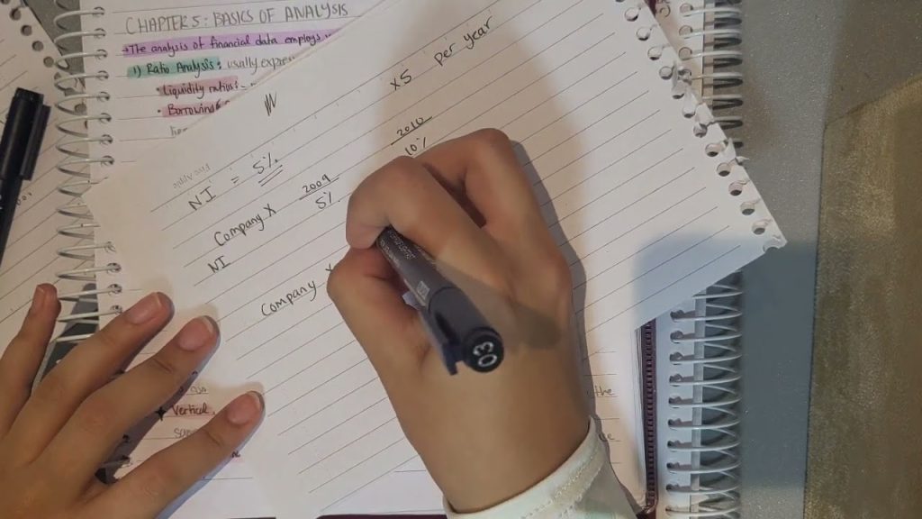 1. تحليل قوائم مالية Chapter 5: Basics of Analysis (شرح)