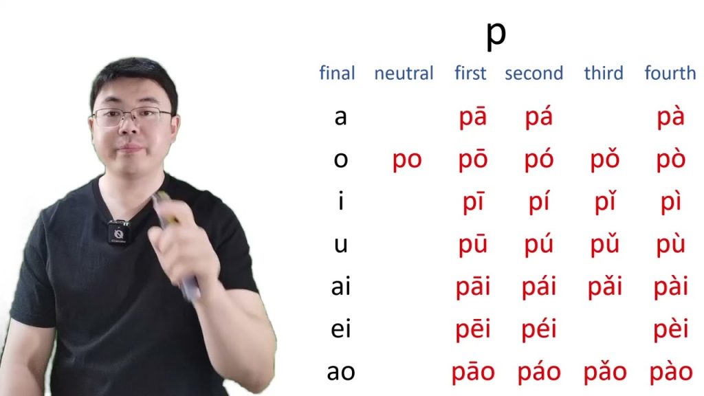 Mandarin pronunciation training：b-p/beginner‘s level/pinyin mandarin
