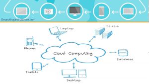 كورس مدخل إلى الحوسبة السحابية باستخدام Microsoft Azure 2026