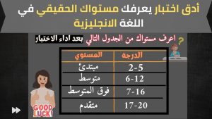 كورس اختبار تحديد المستوى في اللغة الانجليزية من الصفر باللغة العربية 2026