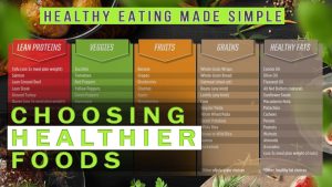 كورس Healthy Eating Made Simple من الصفر باللغة العربية