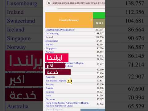 ايرلندا اكبر خدعة – اقتصاد الجن 2026