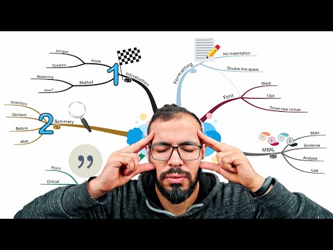 الخرائط الذهنية 🧠 2026