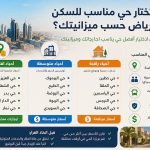 كيف تختار حيًا مناسبًا للسكن في الرياض حسب ميزانيتك ؟ دليل شامل للمقيمين والعائلات 2026
