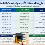 مقارنة مصاريف الجامعات الأهلية والجامعات الخاصة 2026 .. أيهما أوفر وأفضل للطلاب؟