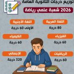 توزيع درجات مواد الثانوية العامة 2026 .. الدرجات الكاملة لكل مادة في النظام الجديد