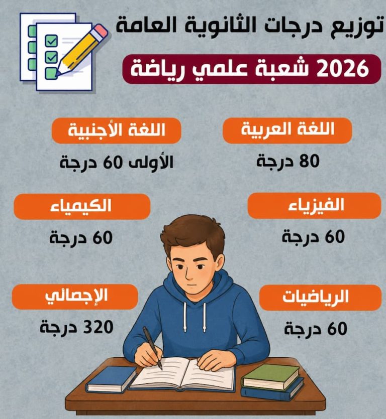 توزيع درجات مواد الثانوية العامة 2026 .. الدرجات الكاملة لكل مادة في النظام الجديد
