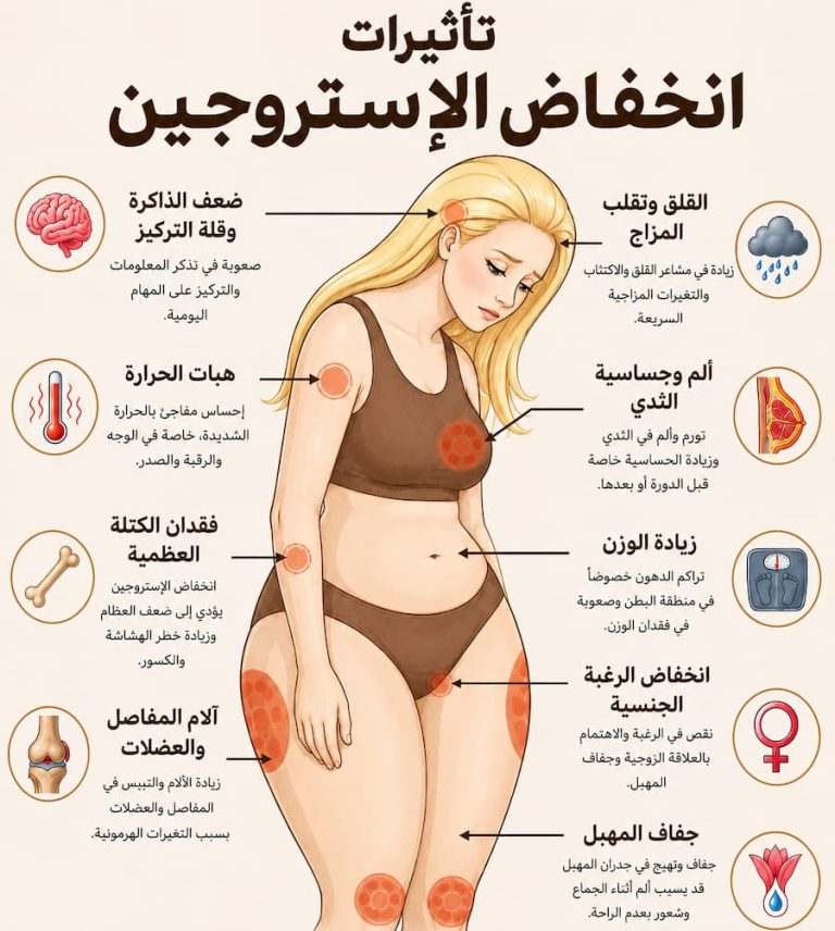 تأثيرات انخفاض هرمون الإستروجين عند النساء .. الأعراض والأسباب وطرق العلاج