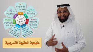 دورة تصميم وبناء الحقائب التدريبية مع المدرب د. محمد العامري