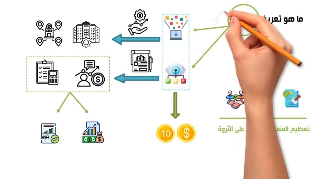 دورة محاسبة | الحلقة 01 | علم المحاسبة