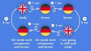 كورس 3000 Most Common German Words من الصفر باللغة العربية