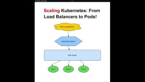 كورس Complete Kubernetes Guide: Master Container Orchestration from Basics to Advanced