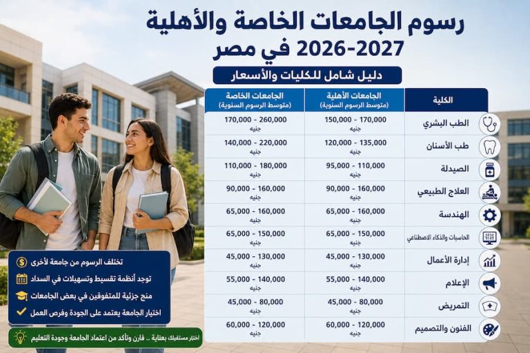 رسوم الجامعات الخاصة والأهلية 2026-2027 في مصر .. دليل شامل للكليات والأسعار ونصائح اختيار الجامعة