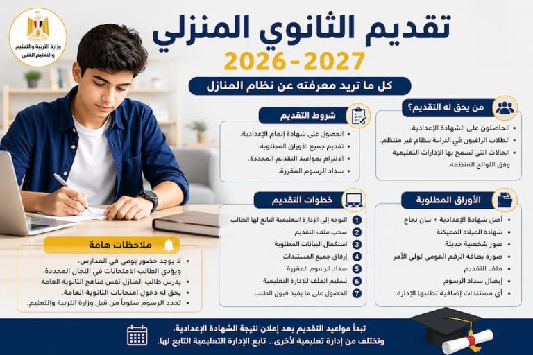 تقديم الثانوي المنزلي 2026-2027 .. الشروط والأوراق المطلوبة وخطوات التقديم بالتفصيل