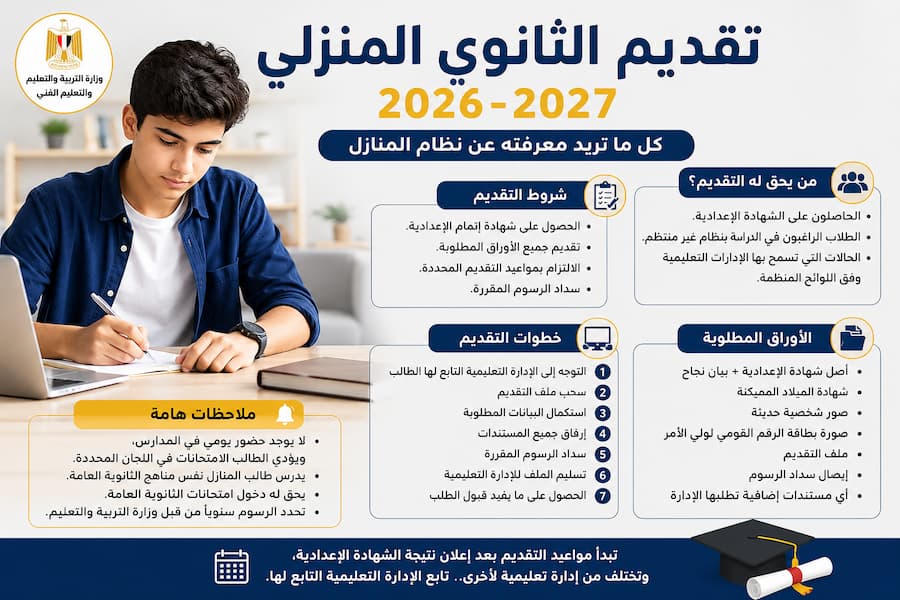 تقديم الثانوي المنزلي 2026-2027 .. الشروط والأوراق المطلوبة وخطوات التقديم بالتفصيل