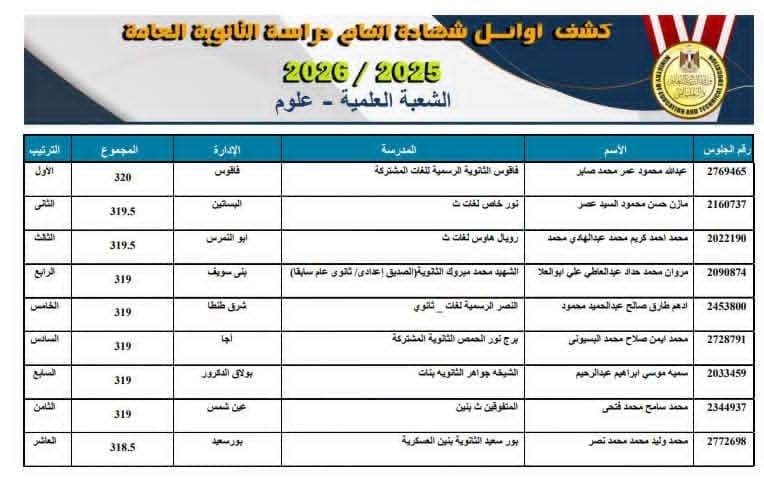 أوائل الثانوية العامة 2026 .. قائمة الأوائل ونسب النجاح وتفاصيل التكريم