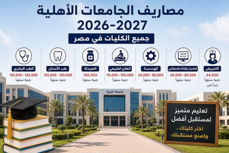 مصاريف الجامعات الأهلية 2026-2027 لجميع الكليات .. أحدث الرسوم قبل بدء التنسيق
