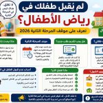 لم يُقبل طفلك في رياض الأطفال؟.. تعرف على موقف المرحلة الثانية 2026