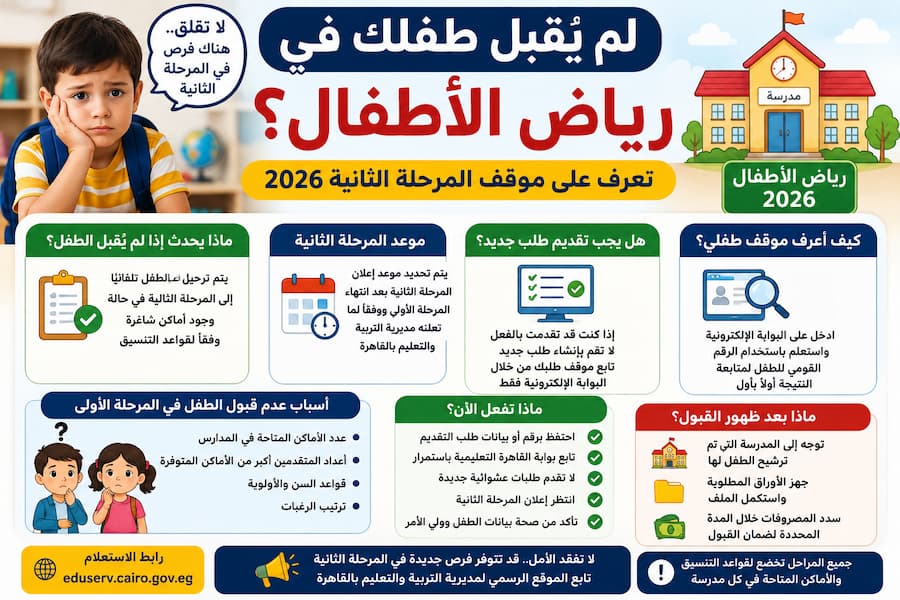 لم يُقبل طفلك في رياض الأطفال؟.. تعرف على موقف المرحلة الثانية 2026