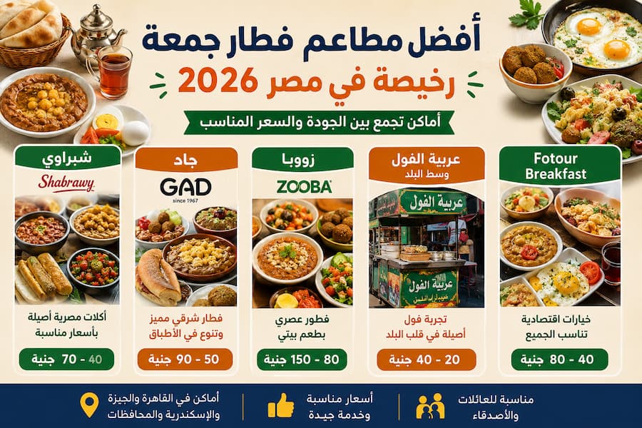 أفضل مطاعم فطار جمعة رخيصة في مصر 2026 .. أماكن تجمع بين الجودة والسعر المناسب