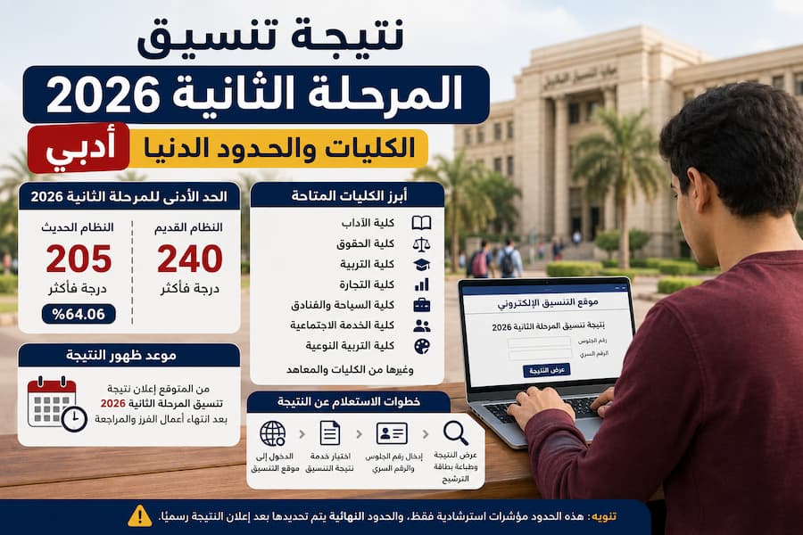 نتيجة تنسيق المرحلة الثانية 2026 أدبي.. الكليات والحدود الدنيا