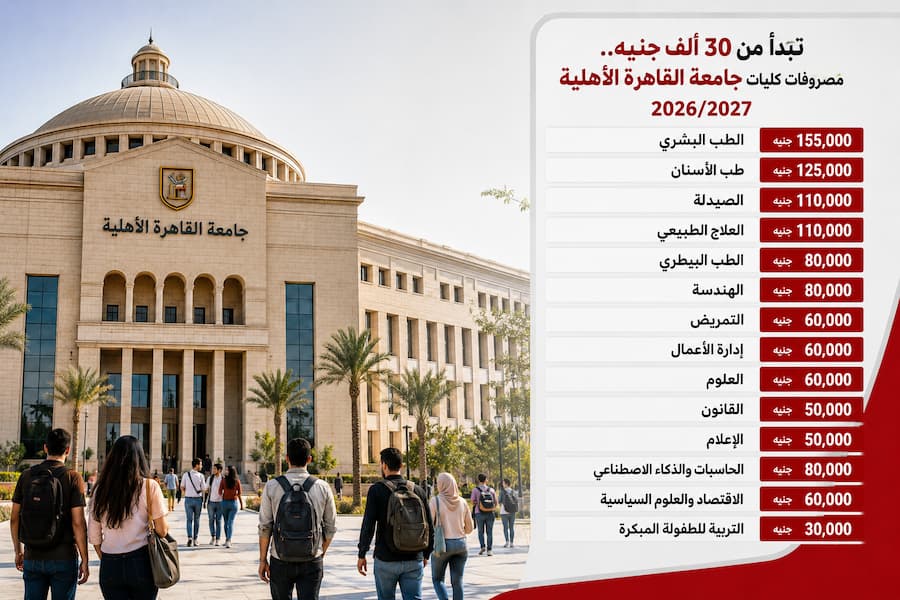 مصروفات جامعة القاهرة الأهلية 2026-2027 رسميًا .. تبدأ من 30 ألف جنيه وتصل إلى 155 ألفًا