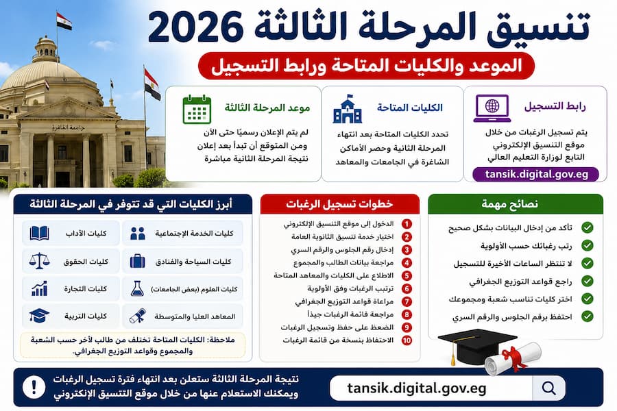 تنسيق المرحلة الثالثة 2026.. الموعد والكليات المتاحة ورابط التسجيل