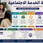 كلية الخدمة الاجتماعية 2026 .. الأقسام والتخصصات ومواد الدراسة وفرص العمل بعد التخرج