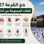 حج القرعة 2027.. الفئات الممنوعة من أداء الحج وفق الضوابط الصحية